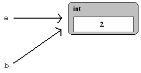 Example Python Code For Windows