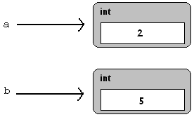 Example Python Code For Windows