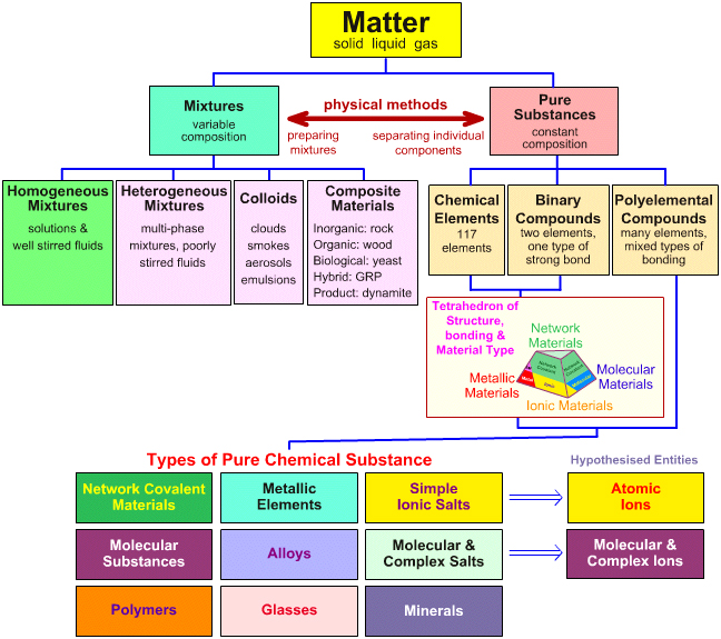 Examples Of Solutions And Mixtures