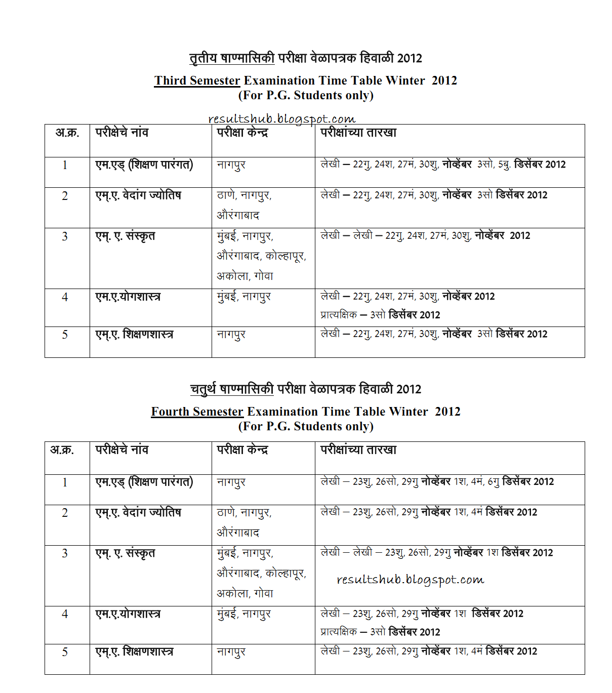 Exams Timetable Ncl