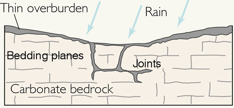 Exfoliation Weathering Diagram