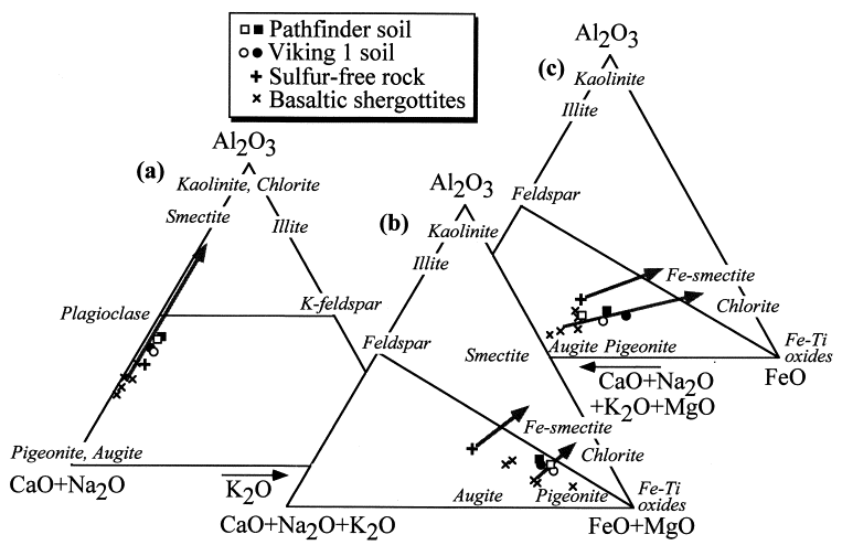 Exfoliation Weathering Diagram