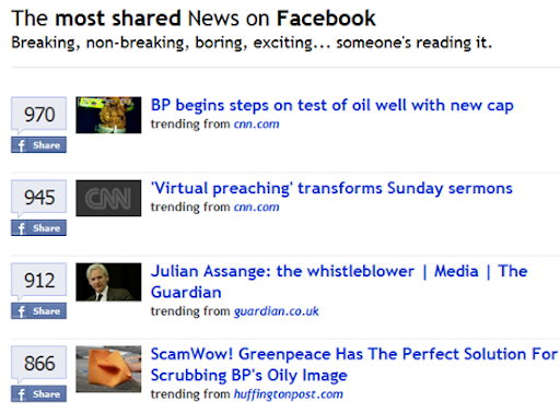 Facebook Trending Topics