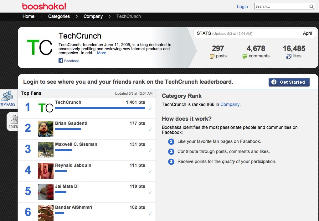 Facebook Trending Topics