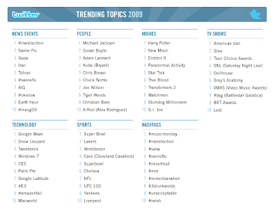 Facebook Trending Topics