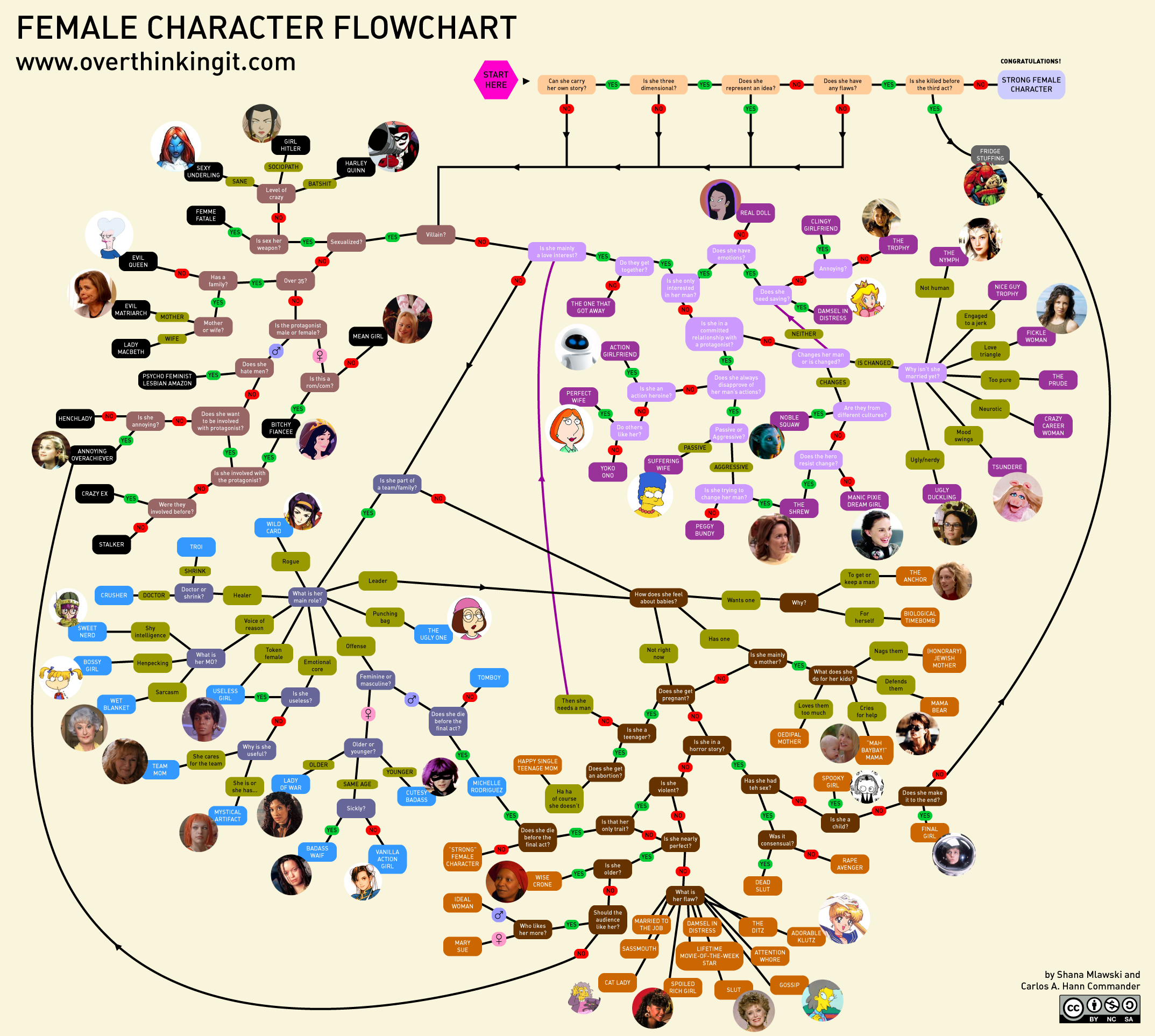 Family Guy Characters Names