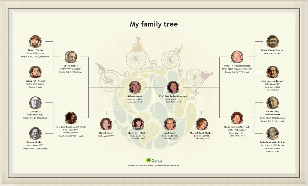 Family Tree Chart Free Download