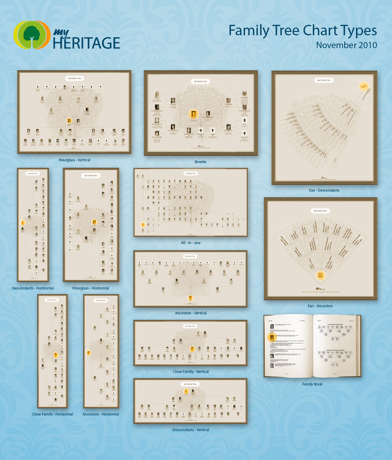 Family Tree Diagram Maker Free