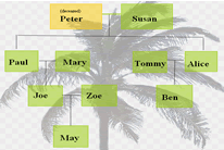 Family Tree Diagram Maker Free