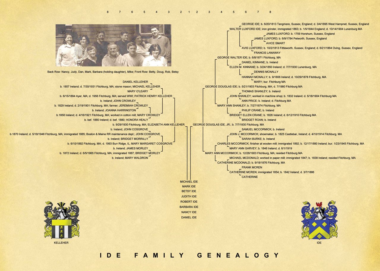 Family Tree Diagram Template Free