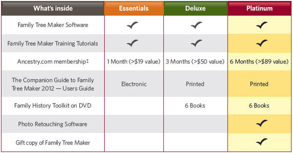 Family Tree Maker Download Tree From Ancestry