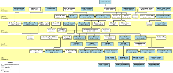 Family Tree Maker Online For Kids