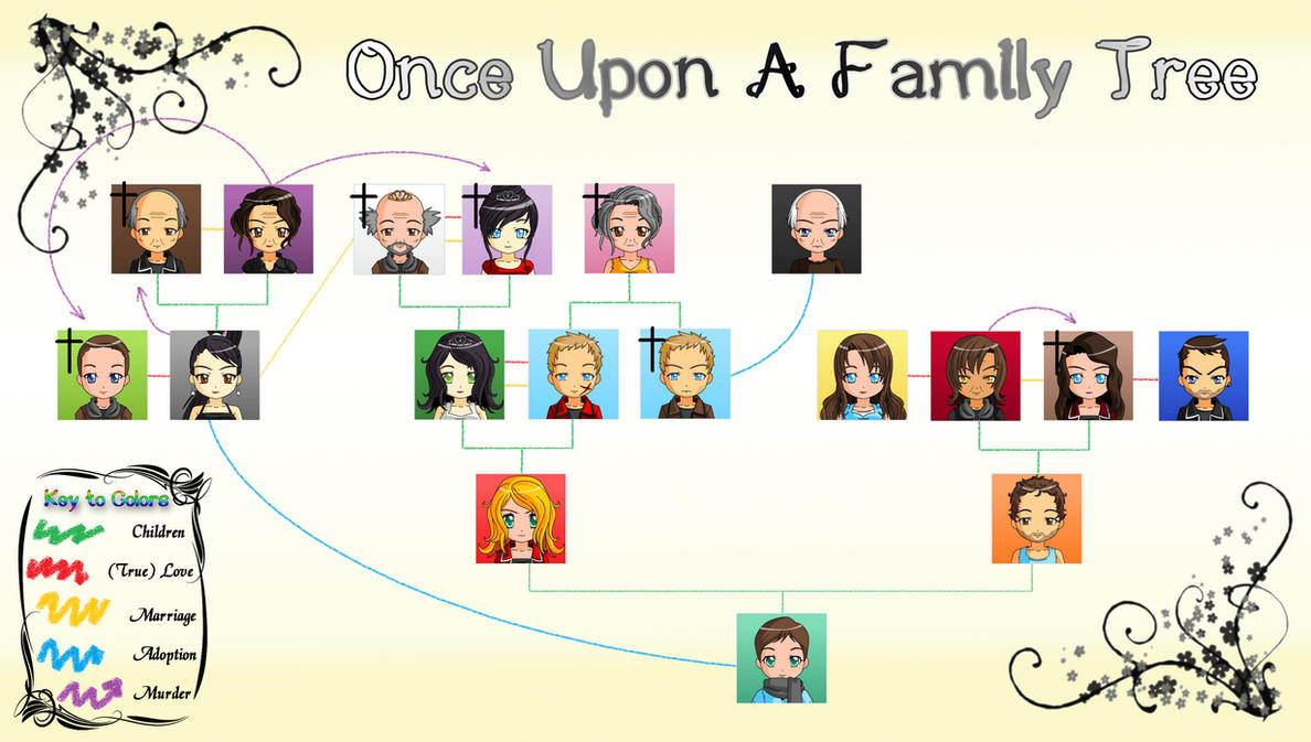 Family Tree Maker Online Free