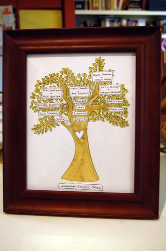 Family Tree Maker Online Free Printable