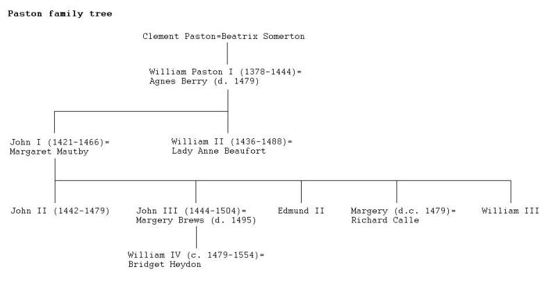 Family Tree Maker Online Free Printable