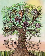 Family Tree Tattoo Designs With Names