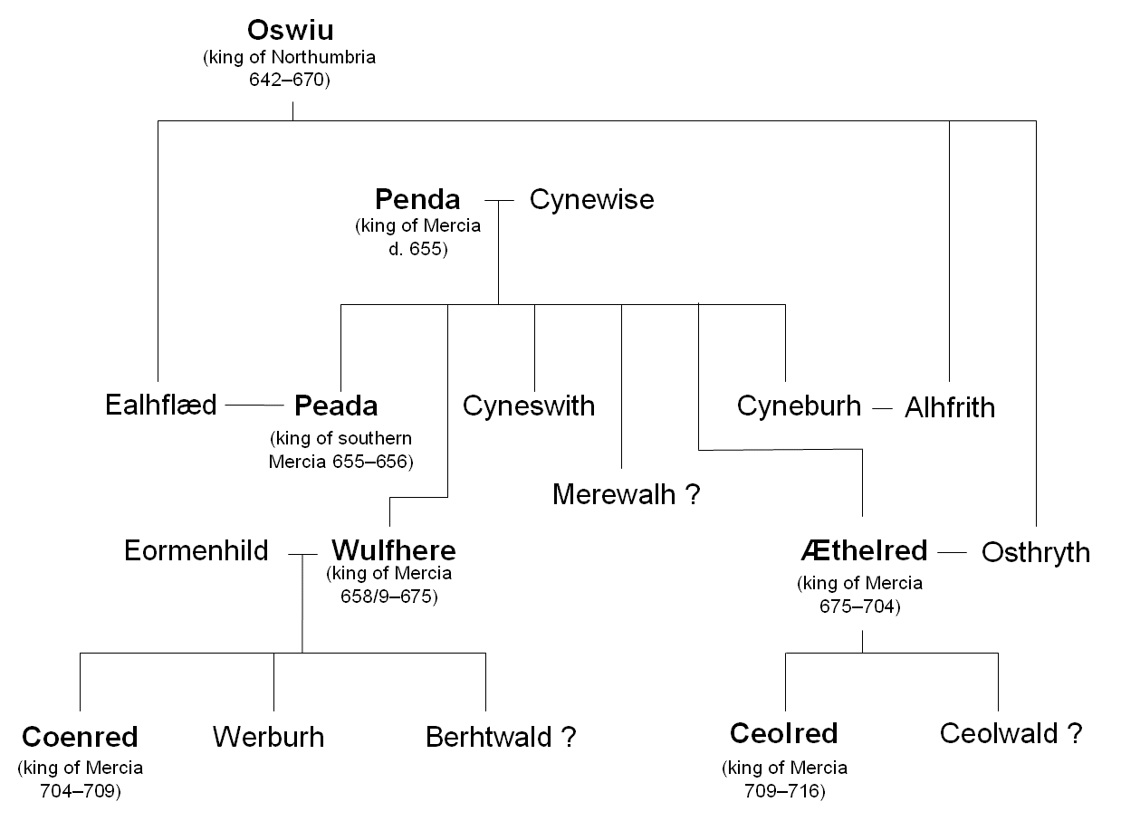 Family Tree Template For Children Free