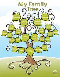 Family Tree Template For Children Free Printable