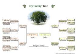 Family Tree Template For Children Free Printable