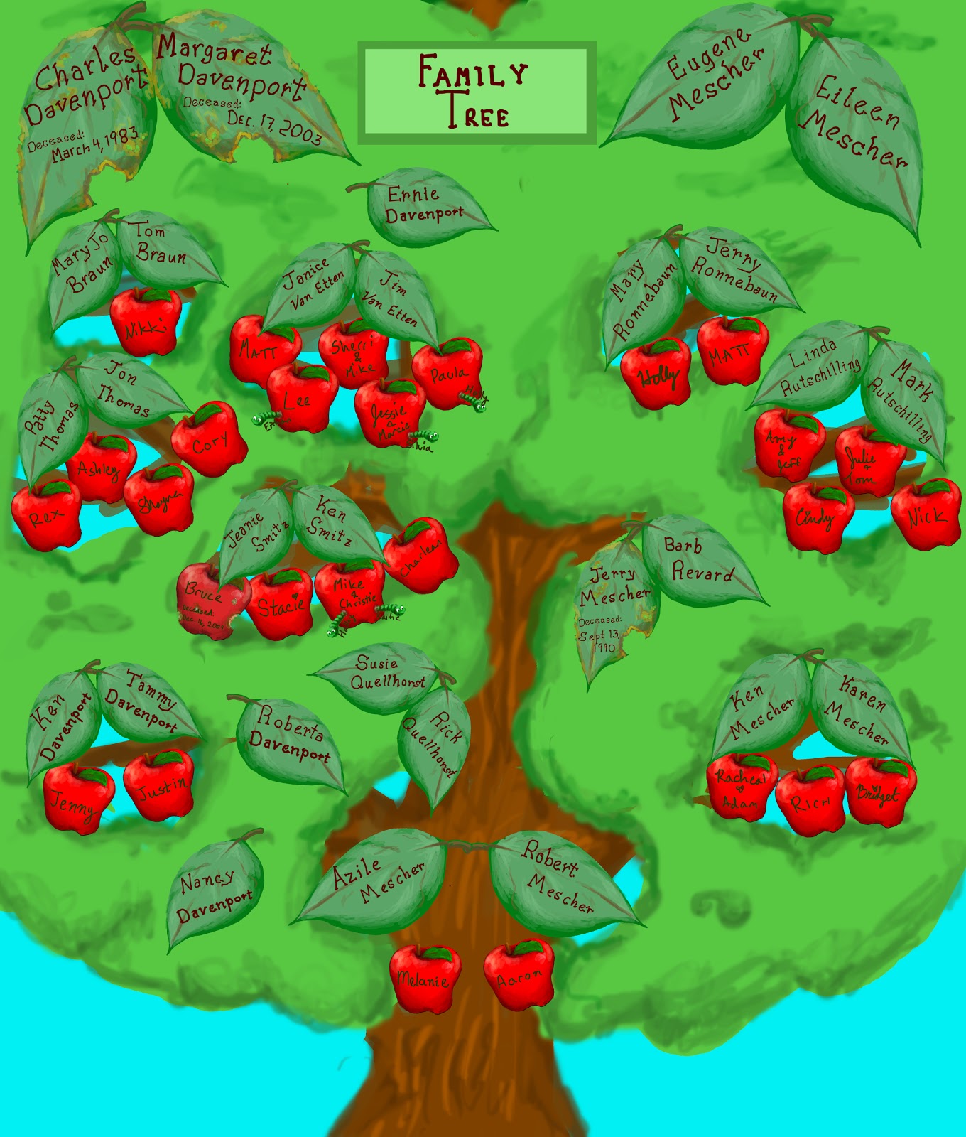 Family Tree Template For Kids Project