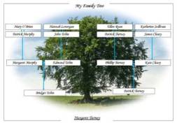 Family Tree Template For Kids Project