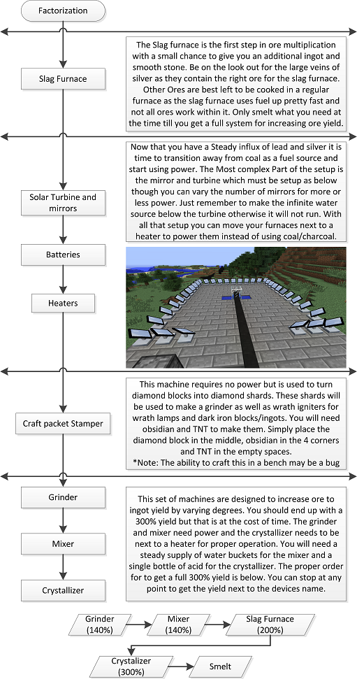 Feed The Beast Mod Pack Wiki