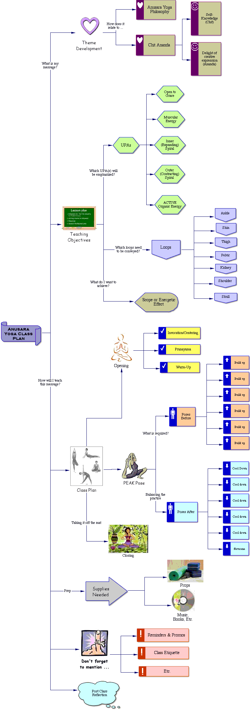 Feedback Format For Training