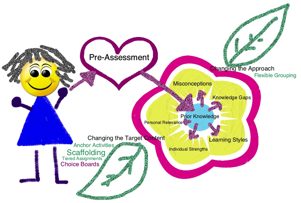 Feedback Formative Assessment