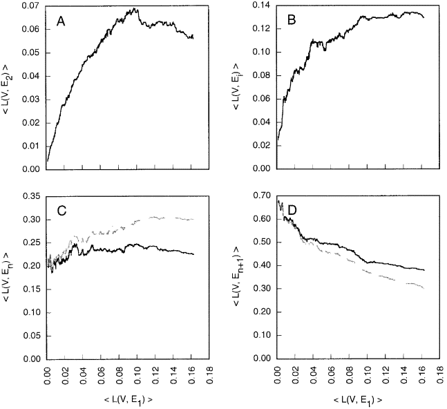 Feedback Inhibition Definition Biology