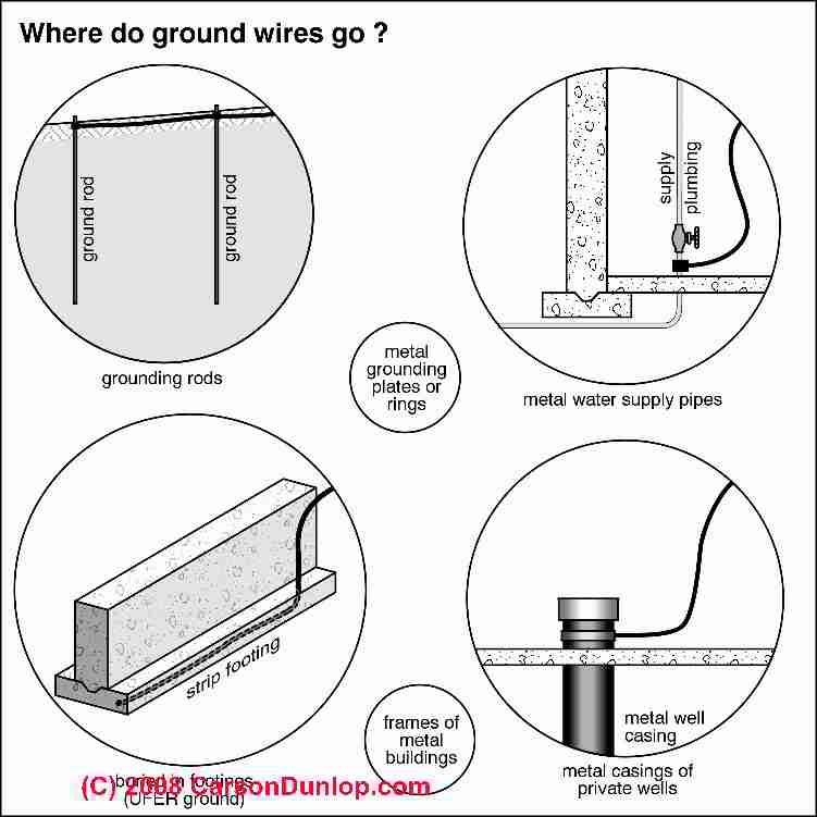 Feeder Cable For Sub Panel