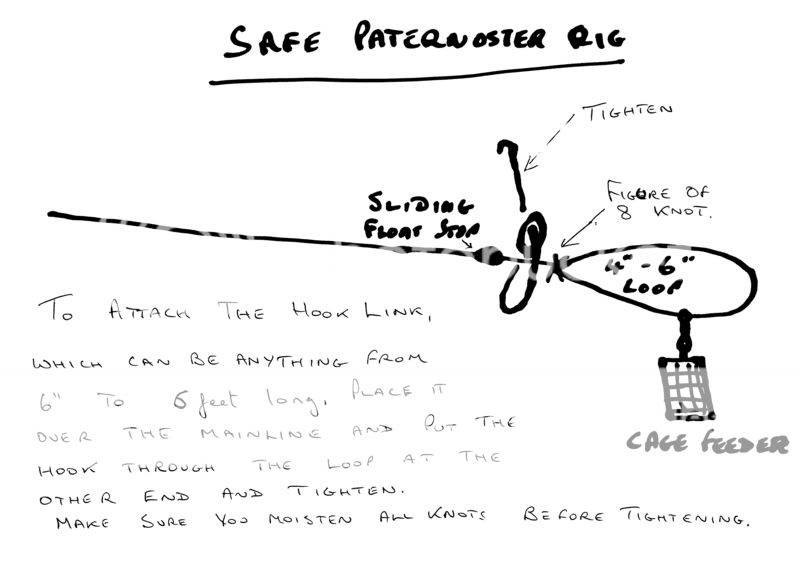 Feeder Fishing Rig