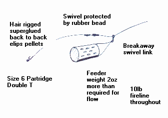 Feeder Fishing Rigs Diagrams