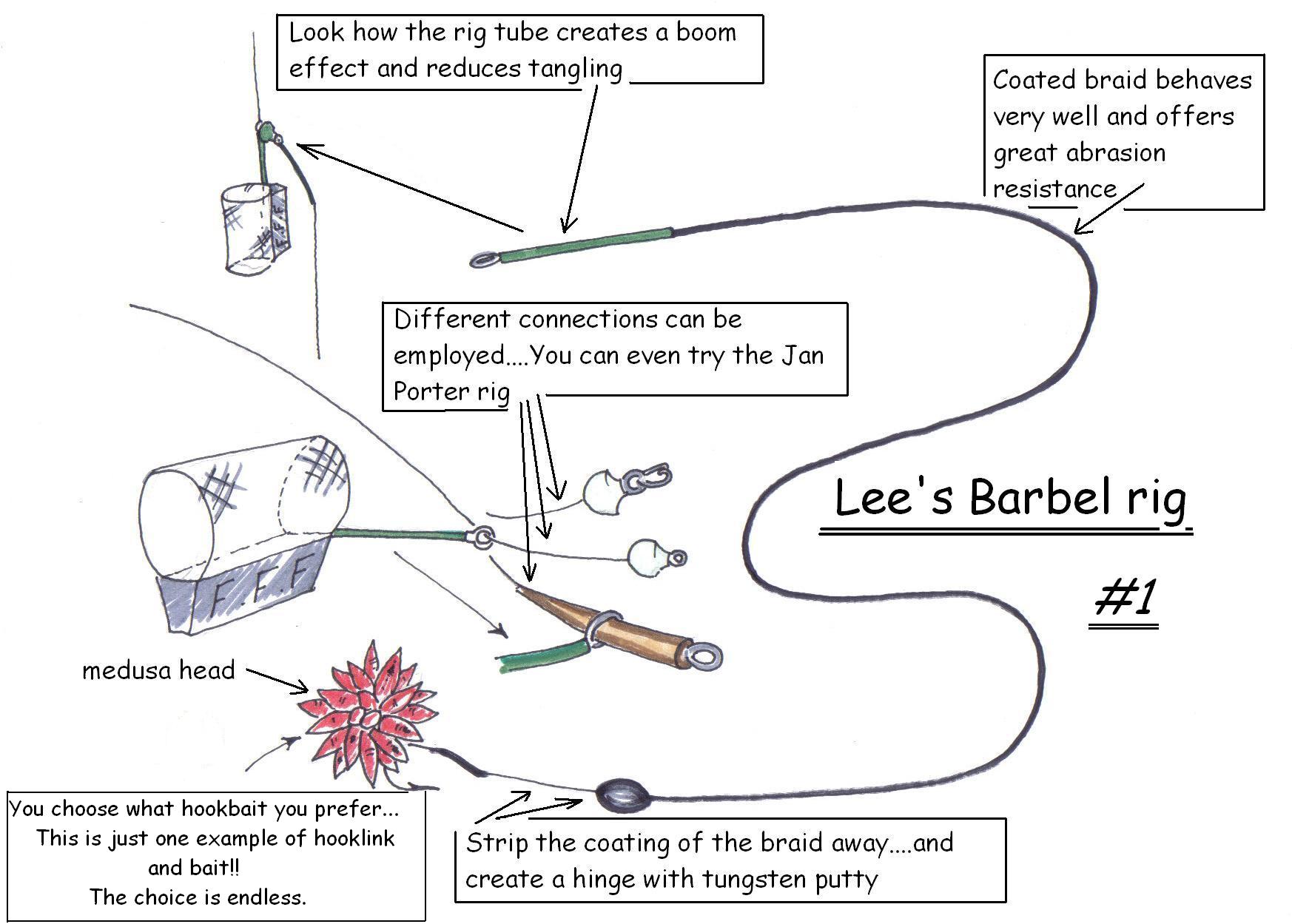 Feeder Fishing Rigs Diagrams