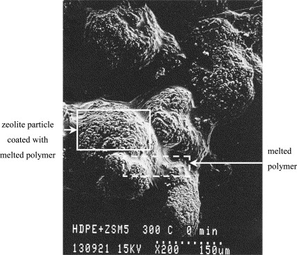 Feedstock Recycling