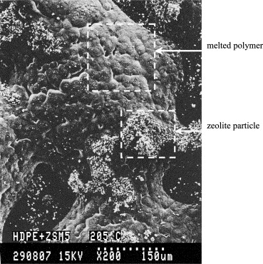 Feedstock Recycling