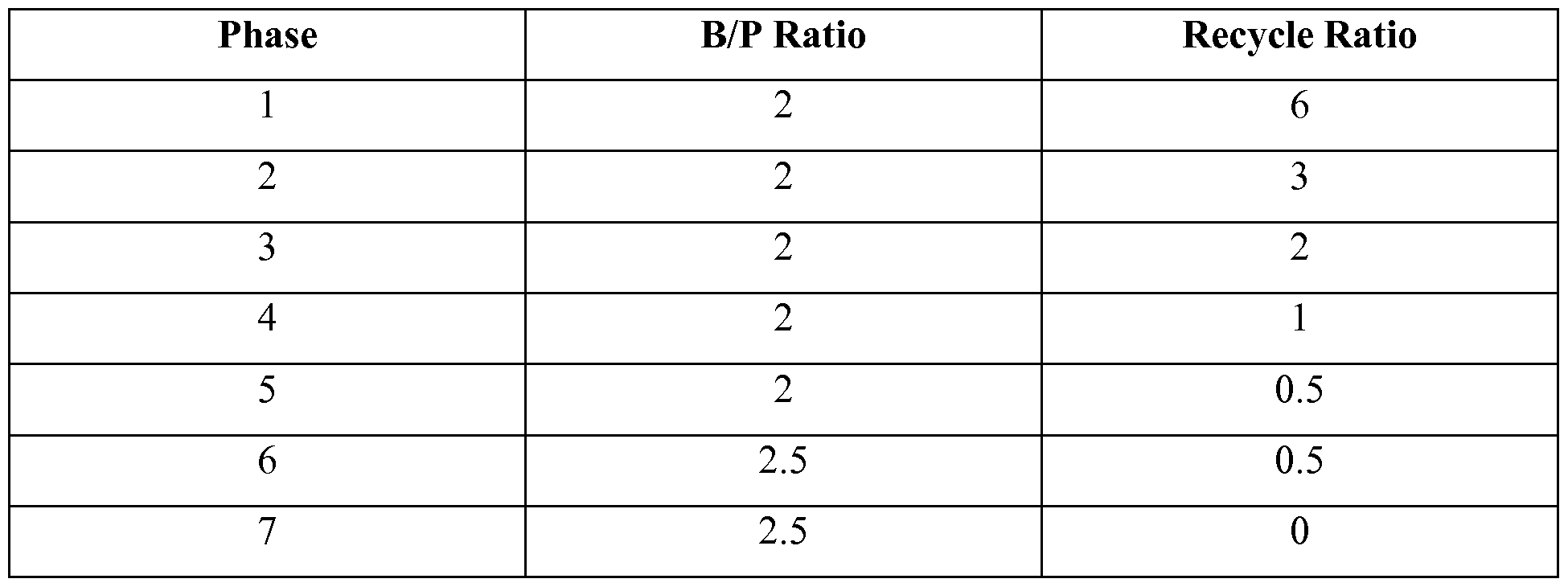 Feedstock Recycling Definition