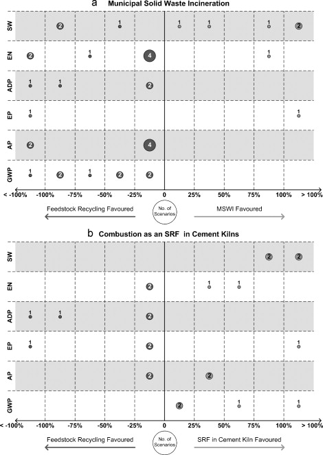 Feedstock Recycling Of Plastic Wastes