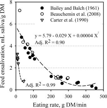 Feedstuffs For Cattle