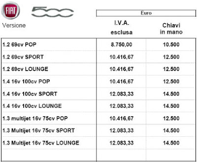 Fiat 500 Price