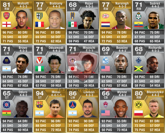 Fifa 13 Best Ultimate Team