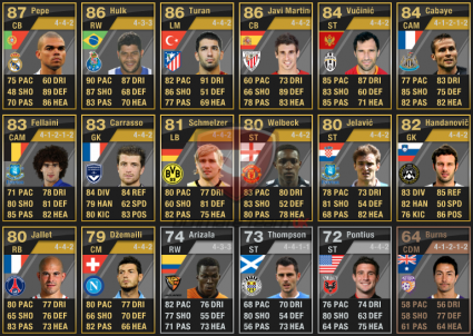 Fifa 13 Best Ultimate Team