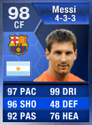 Fifa 13 Toty Players List