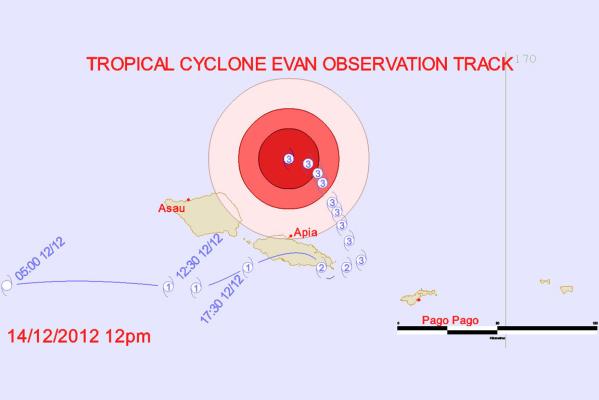 Fiji Cyclone Evan Path