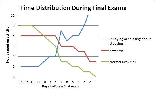 Final Exams Quotes Funny