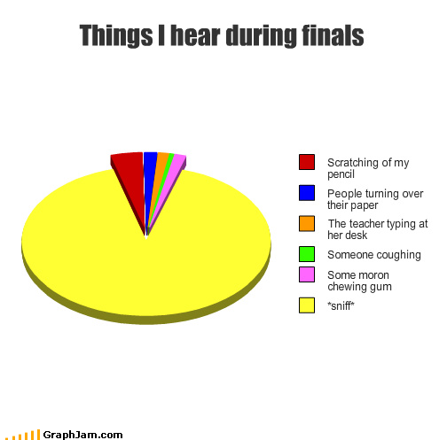 Final Exams Quotes Funny