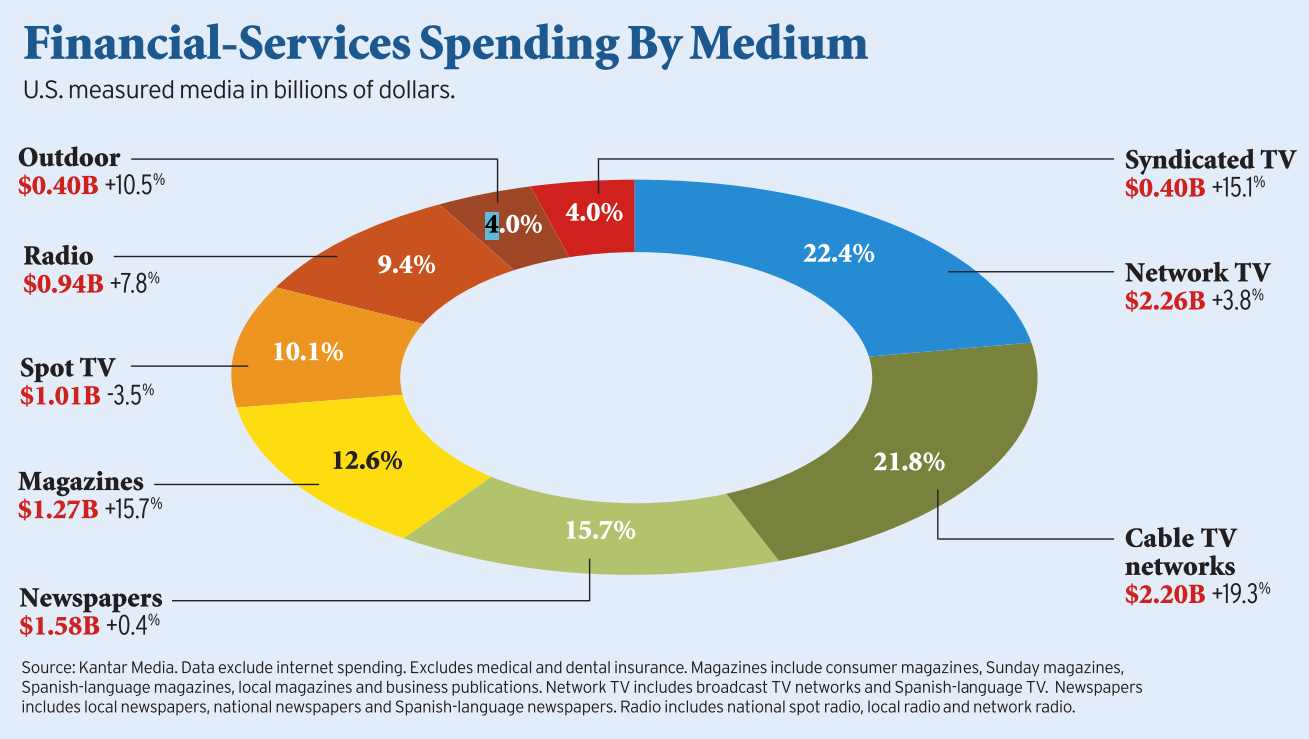 Financial Services Images