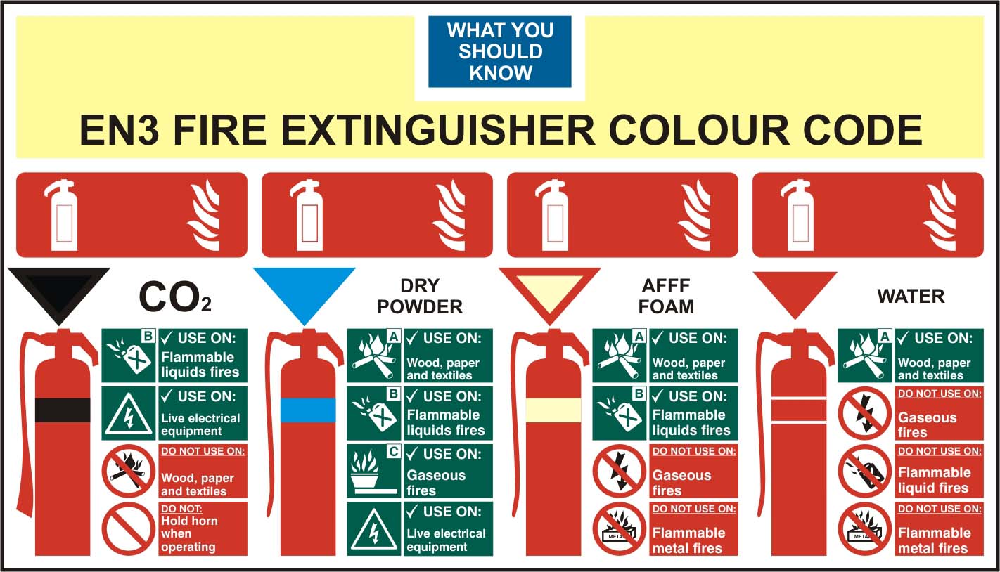 Fire Extinguisher Chart Uk