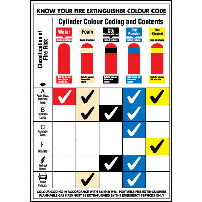 Fire Extinguisher Chart Uk