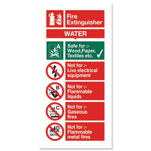 Fire Extinguisher Signs Free