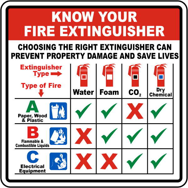 Fire Extinguisher Signs Pdf